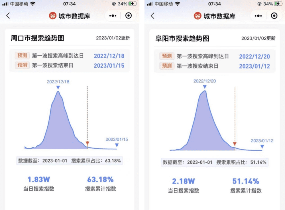 图源：数据团小程序<br label=图片备注 class=text-img-note>