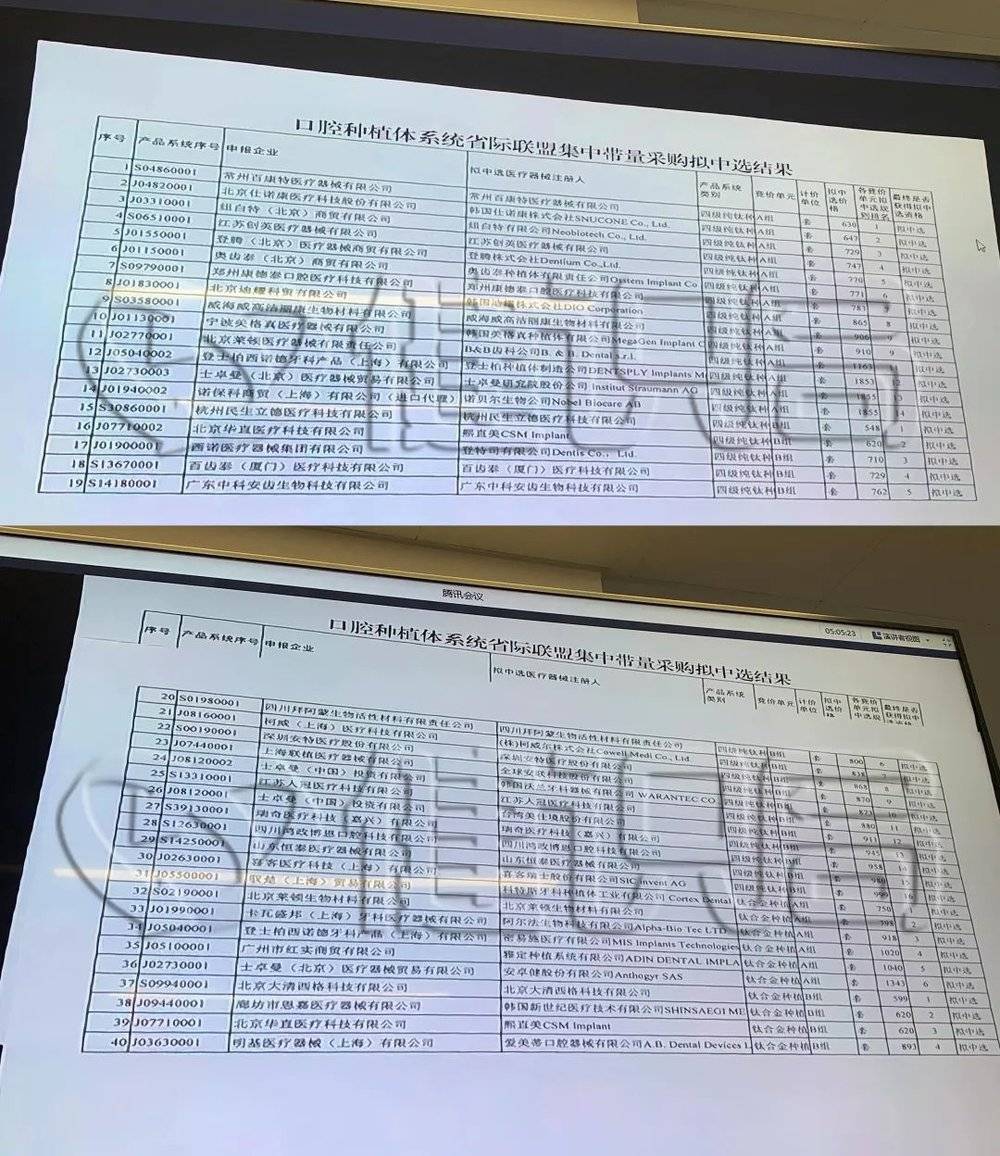 口腔种植体系统省际集采拟中标结果，图源：健识局