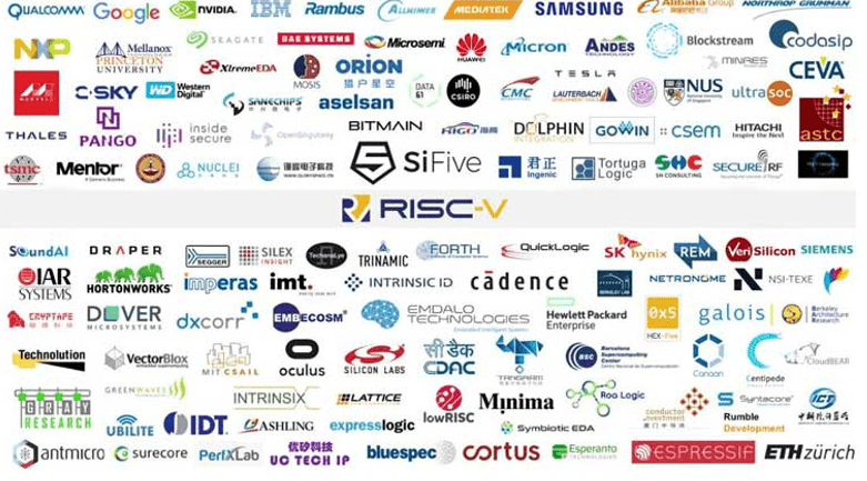 RISC-V会员，图源 | Circuit Digest