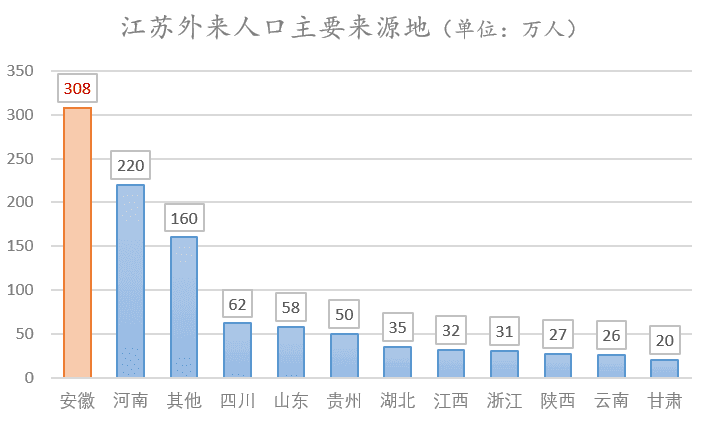 数据来源：第七次中国人口普查年鉴<br>