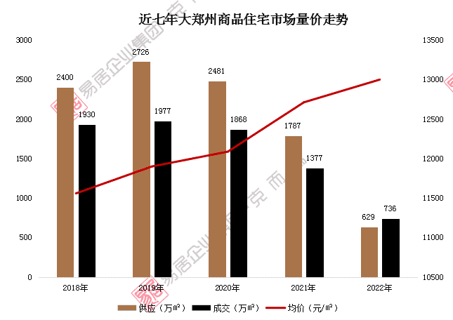 来源：克尔瑞河南区域