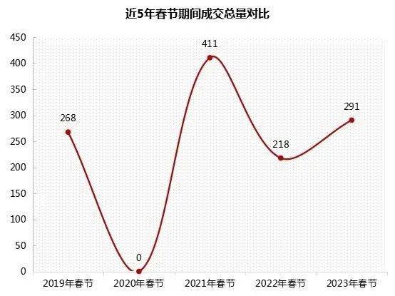 来源：克尔瑞河南区域