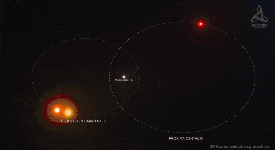 半人马座α三星系统 图源：KOSMO<br>