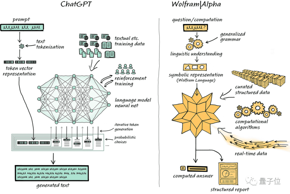 图源：ChatGPT和WolframAlpha