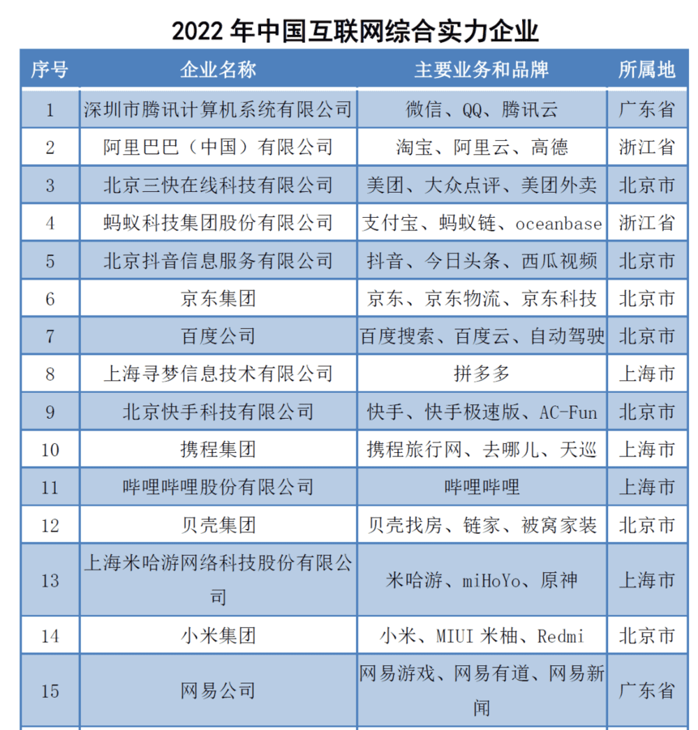 来源：中国互联网协会