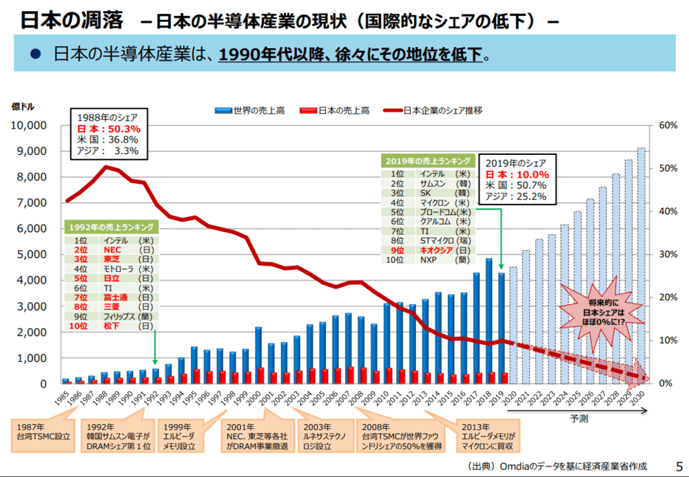 图源：日本经产省