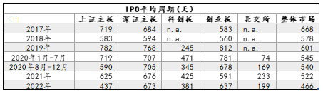 数据来源:Wind、高金智库