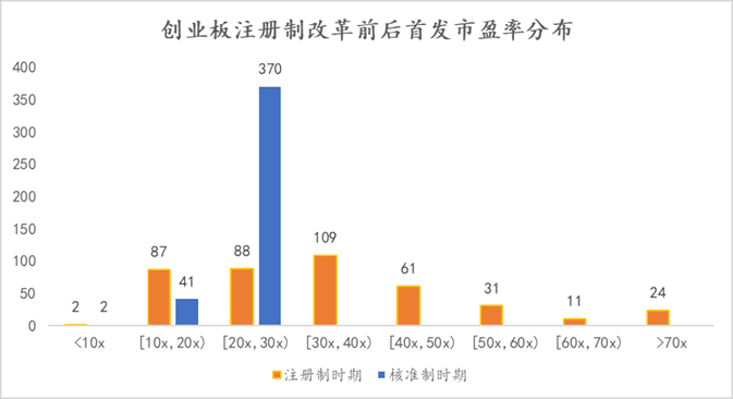 数据来源:Wind、高金智库<br>