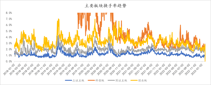 数据来源:Wind、高金智库