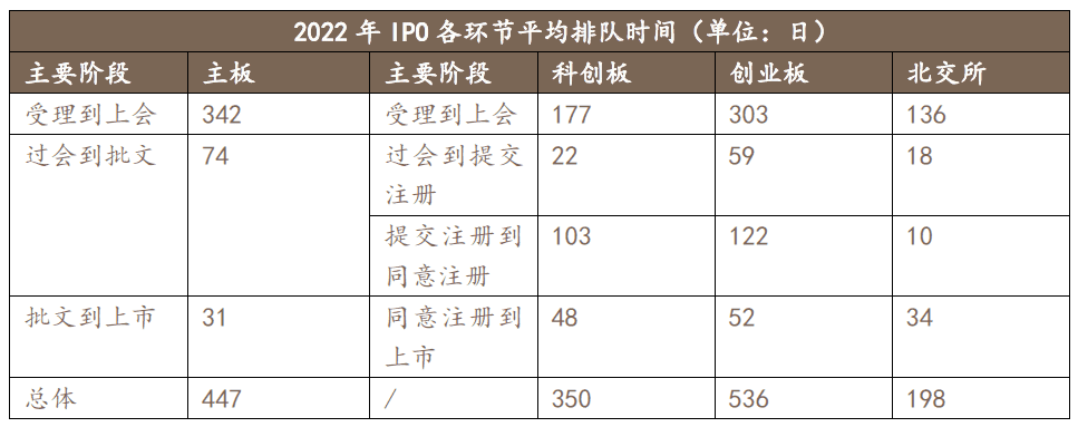 数据来源：大象研究院<br>