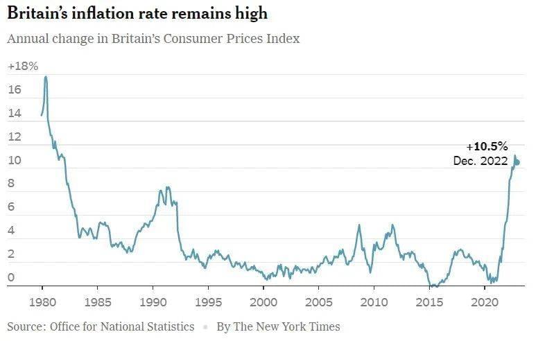 英国通胀 图源：纽约时报