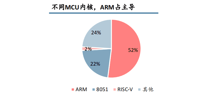 图源 | 中信建投<br>