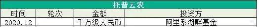 图：托普云农融资情况，数据来源：据公开资料收集