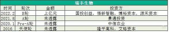 图：瑞丰生物融资情况，数据来源：据公开资料收集