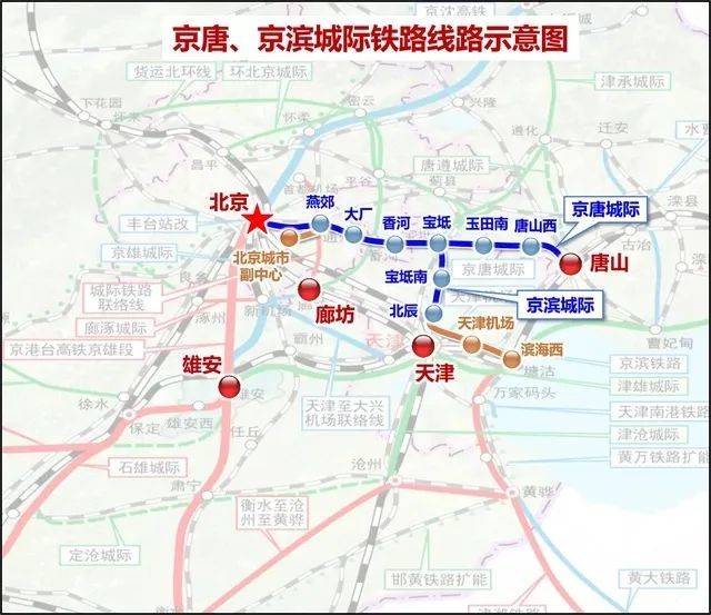 △  京唐、京滨城际铁路线路示意图 