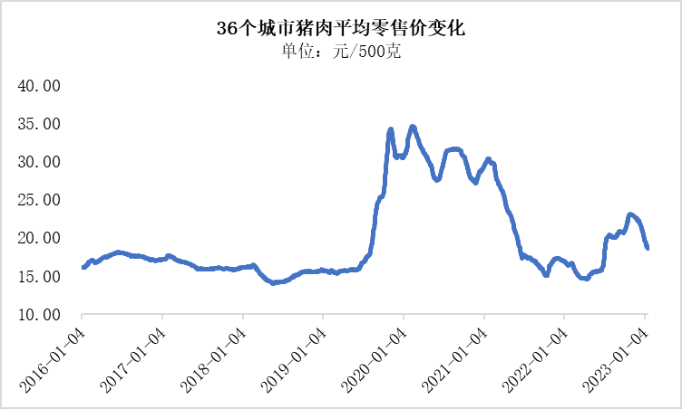 数据来源：Wind<br>