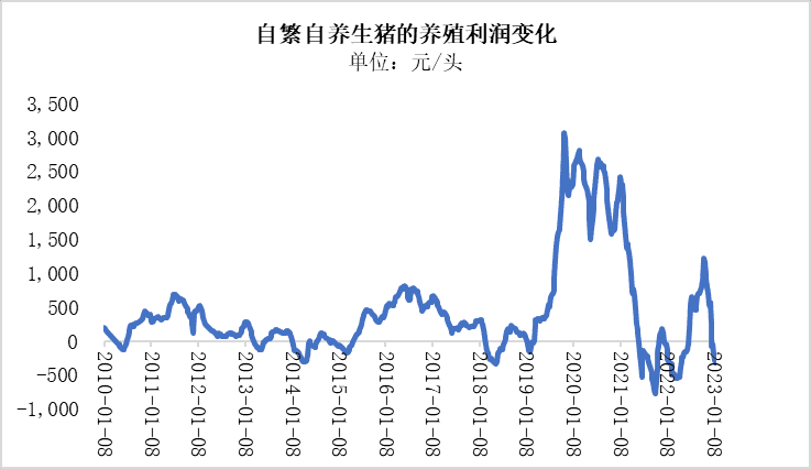 数据来源：Wind<br>