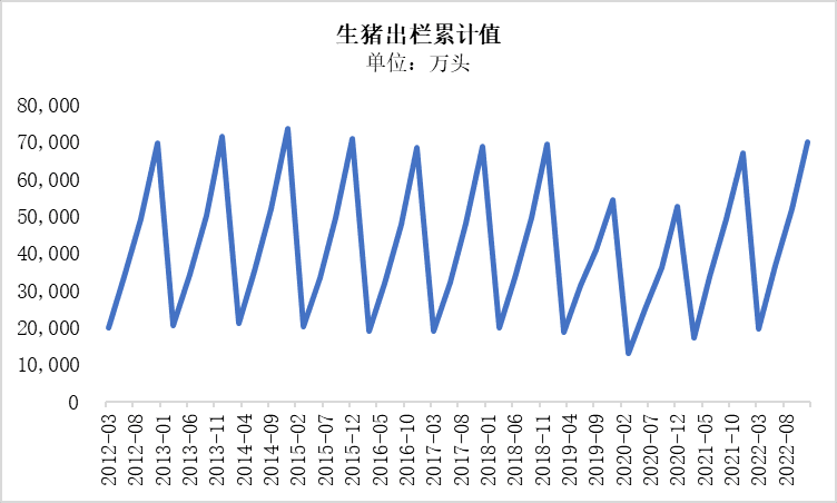 数据来源：Wind<br>