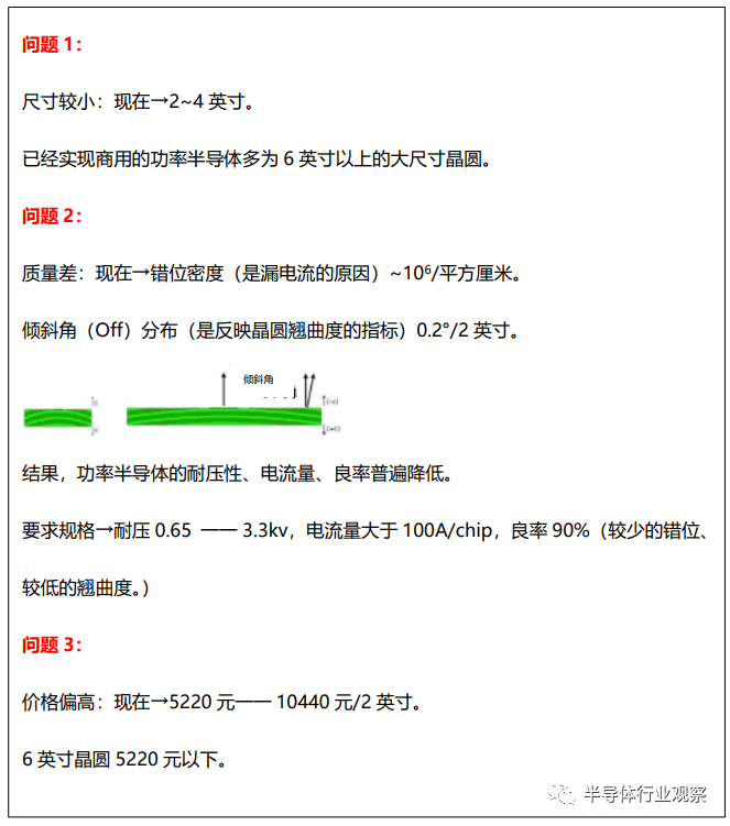 图1：日本大阪大学森勇介列举的氮化镓晶圆面临的问题点。（图片出自：日本大阪大学）<br>
