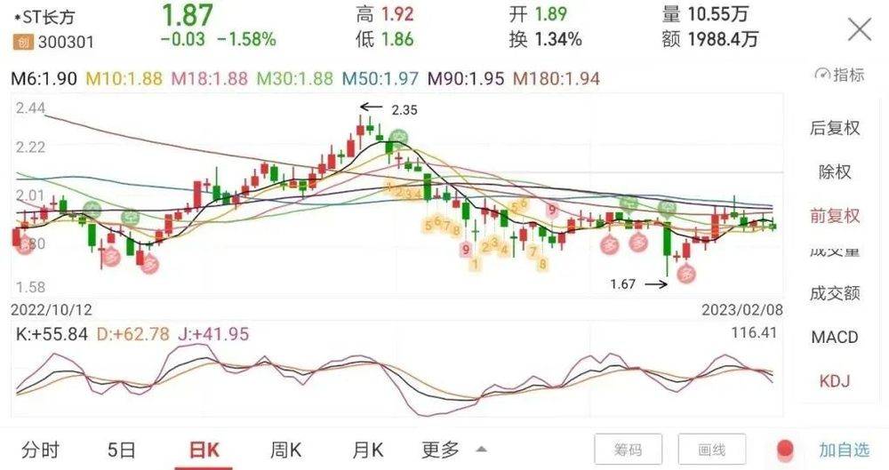 资料来源：上市公司公告<br>