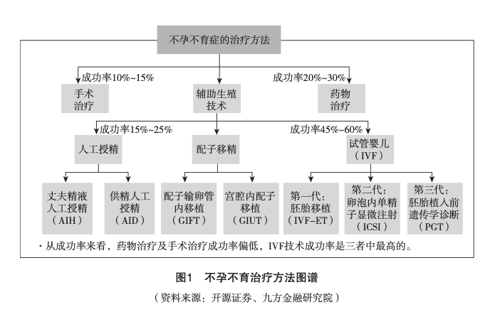 来自《保险理论与实践》