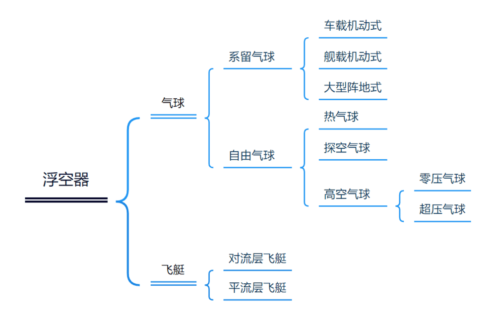 ▲ 制图/邓雨洁<br>