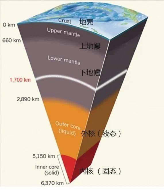 地球圈层结构（wiki）