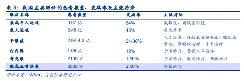 表格来源：安信证券研究中心<br label=图片备注 class=text-img-note>