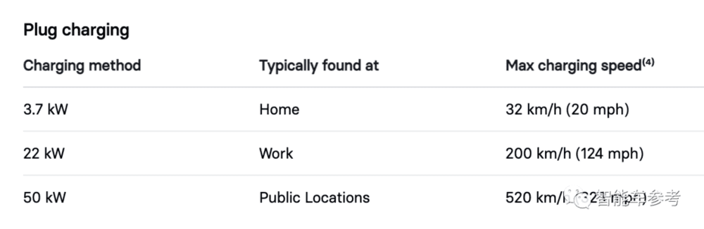 图源：光年0的充电参数