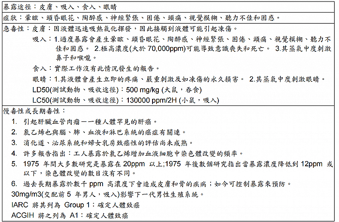 资料来源：台湾氯乙烯工业股份有限公司