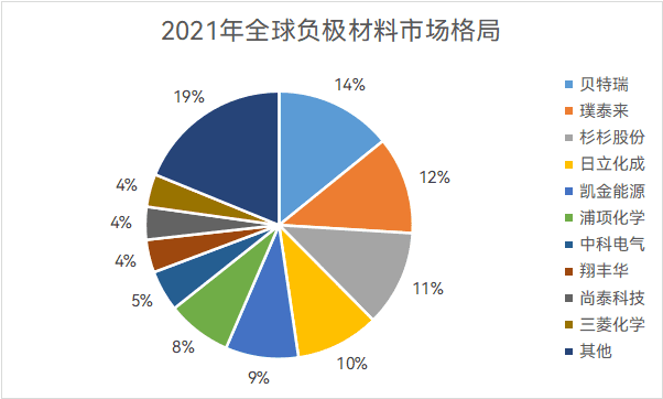 数据来源：东亚前海证券 <sup>[11]</sup><br>
