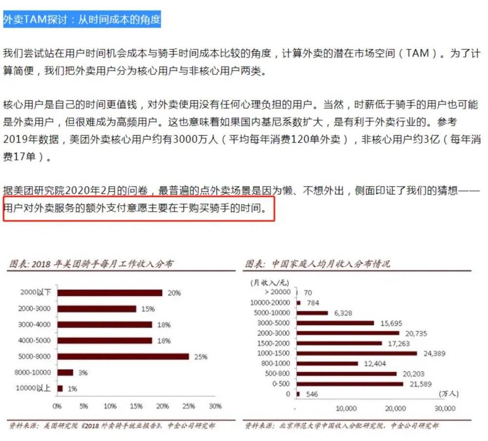 中金研报中涉及“中国家庭人均月收入分布情况”的内容。/《交易类平台研究框架：基于“多快好省”的模型》