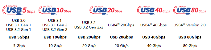 图：USB IF