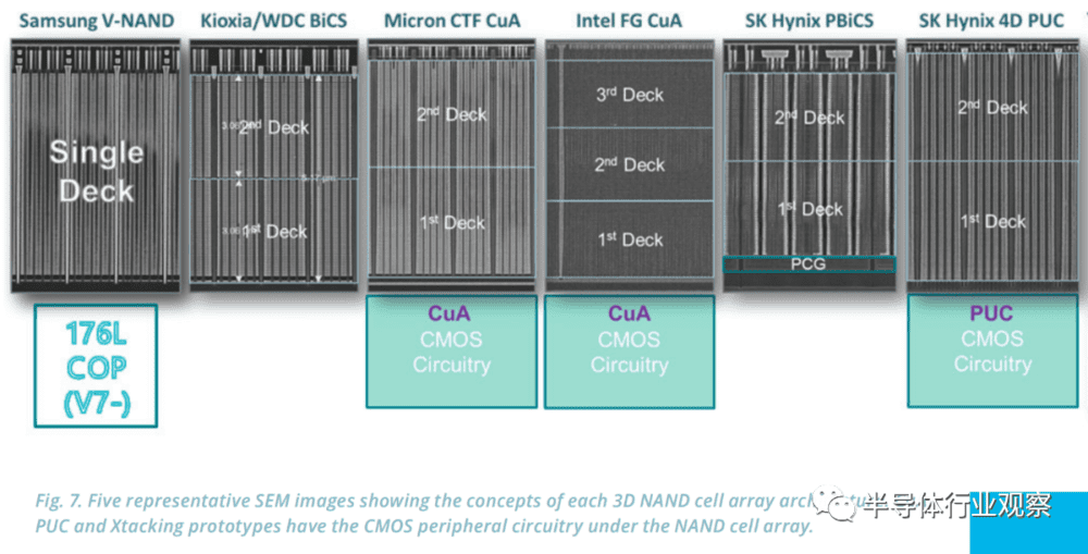 各家存储厂商3D NAND不同架构的比较（图源：techinsights）