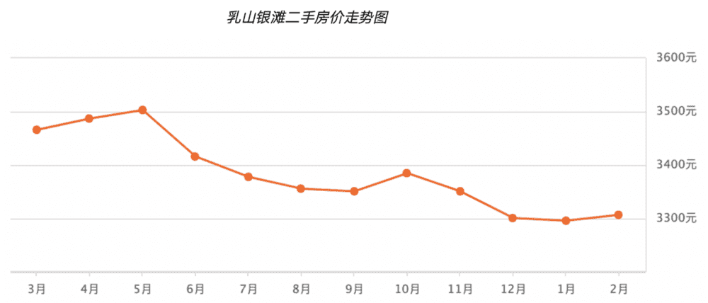 图片来源：安居客