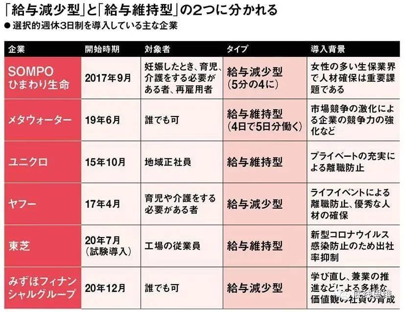 《日本经济新闻》的统计：从上到下分别是保险公司、供水设备公司、优衣库、雅虎、东芝、瑞穗银行。<br>