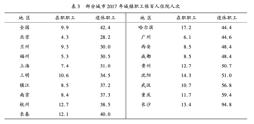 来自《重庆理工大学学报（社会科学）》