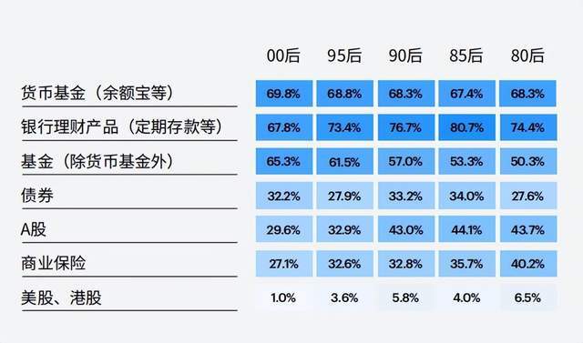 图/《2022中国青年投资态度白皮书》来源/燃次元