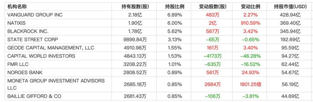 图片来源：东方财富<br>