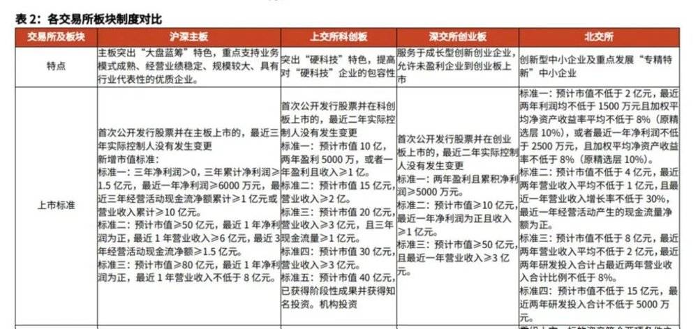 来源：光大证券<br>