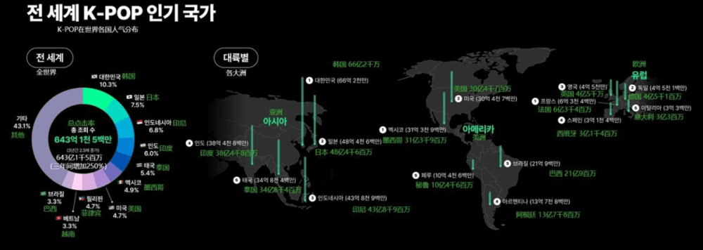 2022 K-POP map<br>