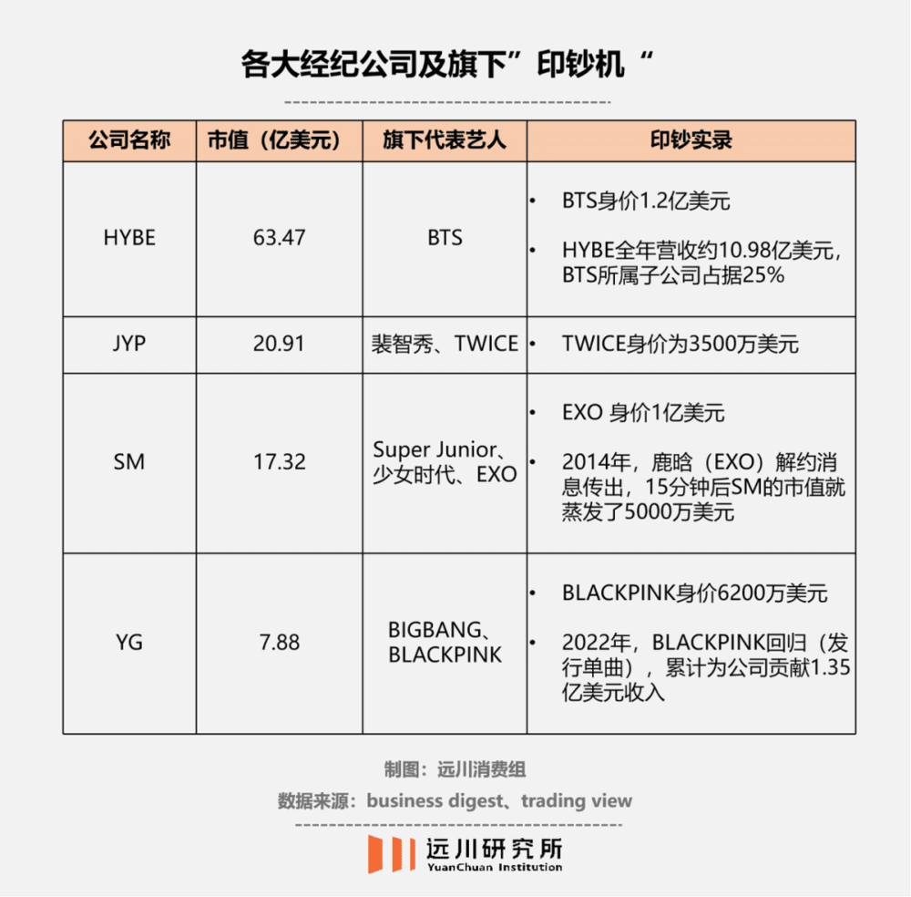 更正：表格中“裴智秀”应为“裴秀智”，且裴秀智与JYP于2019年合约到期后不再续约