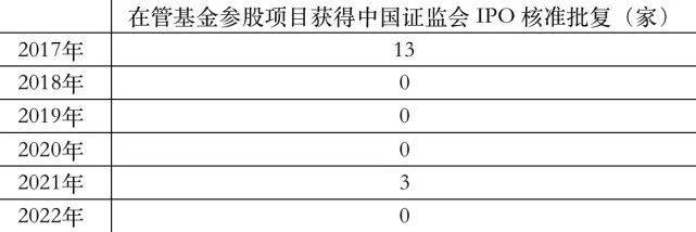 数据来源九鼎投资经营简报；时代财经制图