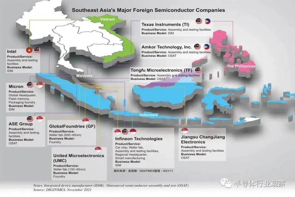 东南亚半导体产业供应链（图源：DIGITIMES）