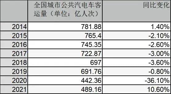 出处：历年交通运输行业发展统计公报<br label=图片备注 class=text-img-note>