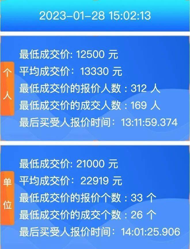 2023年1月，广州个人车牌成交数据<br>