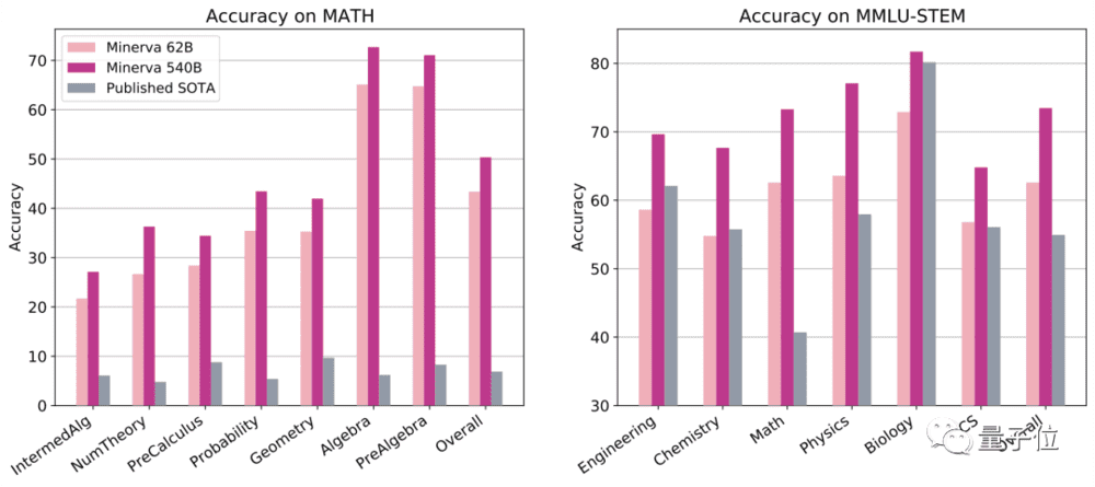 图/Google Research