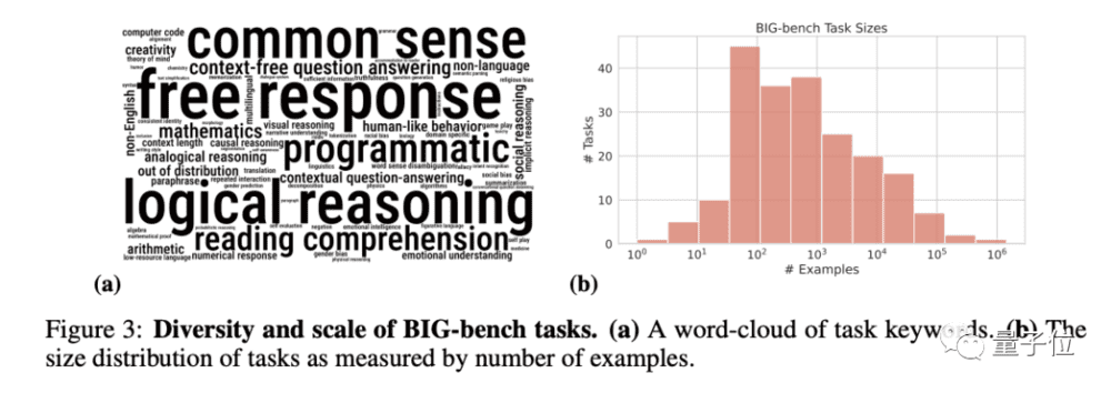 图/Google Research