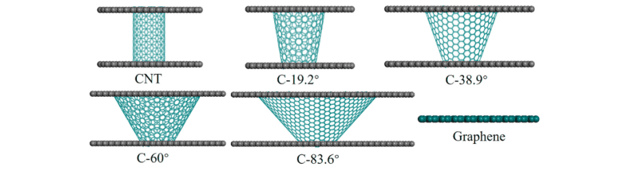 不等径碳纳米管引入非六元环示意 | 源自[3]