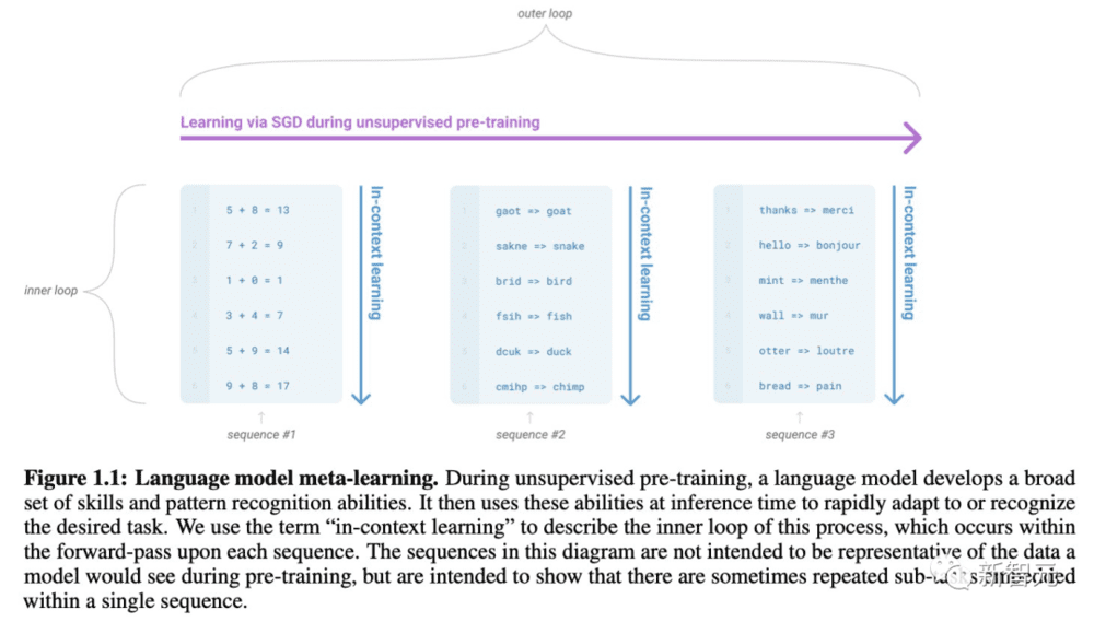 “Language Models are Few-Shot Learners”：https://arxiv.org/abs/2005.14165<br>